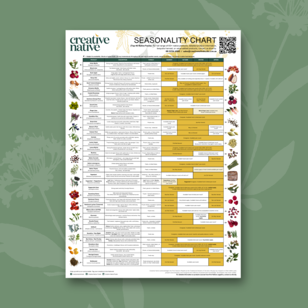 Native Food Seasonality Chart